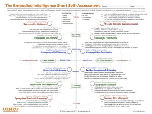 Embodied Intelligence Short Assessment V1.1 300x225