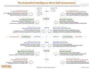 Embodied Intelligence Short Self Assessment 300x225