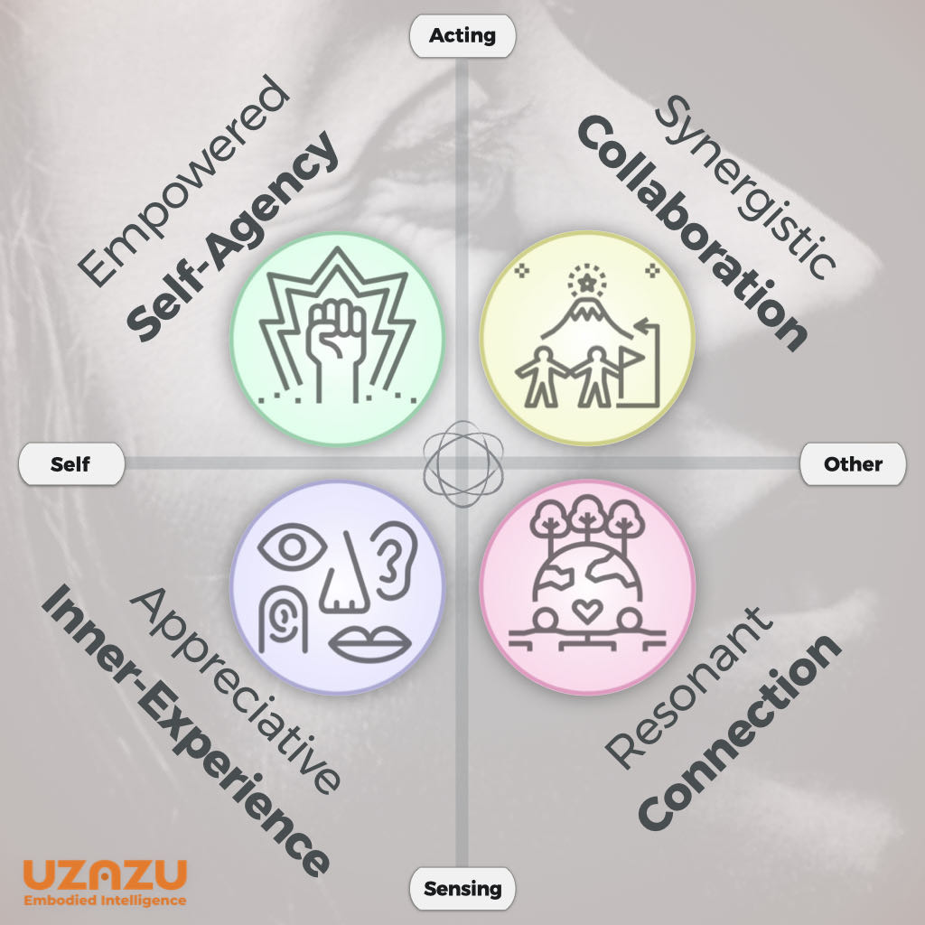 UZAZU 4 Core Modes of Embodiment - Icon 1-2